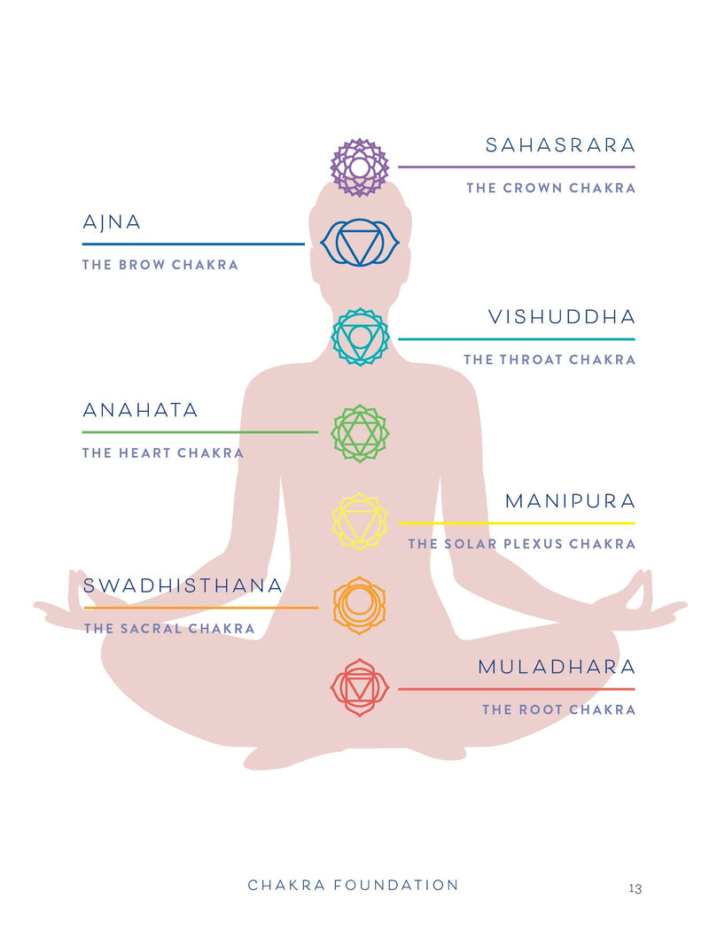 FREE Reiki, Chakras & Self-Care: Activate the Healing Power of Chakras Everyday Rituals, Beginners Guide to Manifestation Rituals